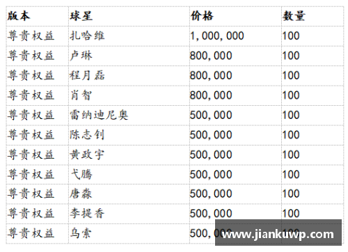 足球球星卡价格走势分析与投资策略探讨